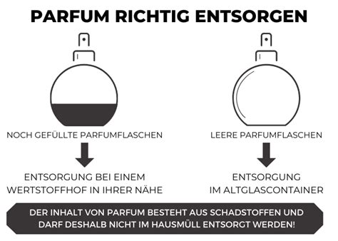 parfum entsorgen in der nähe.